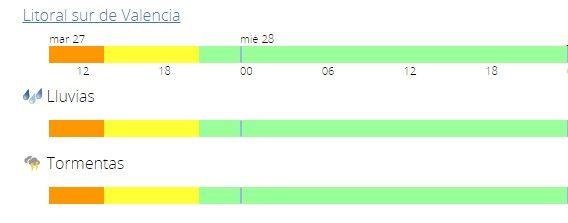 Continua la previsió de pluges torrencials a La Safor 1 DANA 27