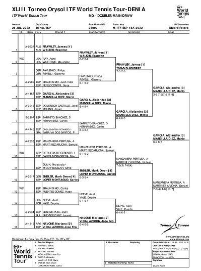 Samuel Martínez aconsegueix el subcampionat al torneig Orysol de Dénia 1 Torneig Orysol Denia quadre