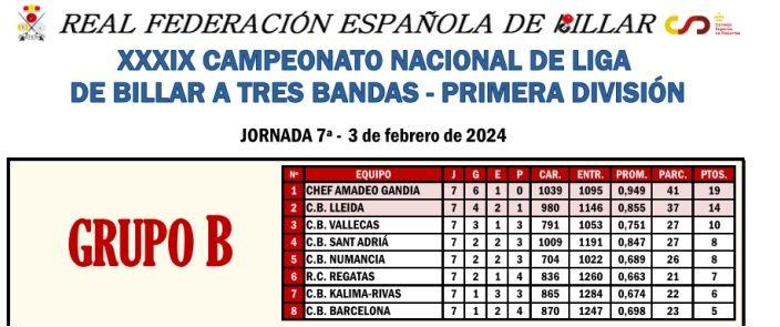 El Gandia Billar-Xef Amadeo consolida el seu lideratge 1 Gandia Billar Club Xef Amadeo 1