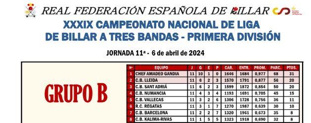 El Gandia Billar Club Xef Amadeo es proclama campió a falta de 3 jornades 1 20240407 pascual amador estruch ausias classificacio
