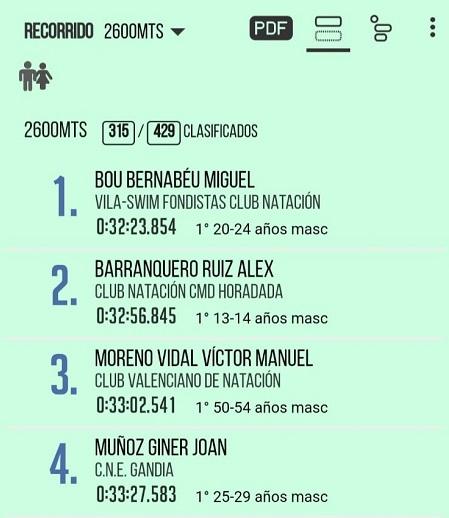 Èxit de participació en la Travessia al Port i Volta a l'Escullera Nord 2 IMG 20240815 WA0005