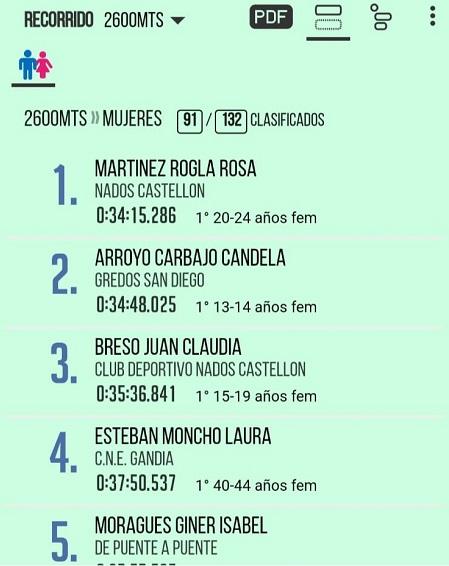 Èxit de participació en la Travessia al Port i Volta a l'Escullera Nord 3 IMG 20240815 WA0006