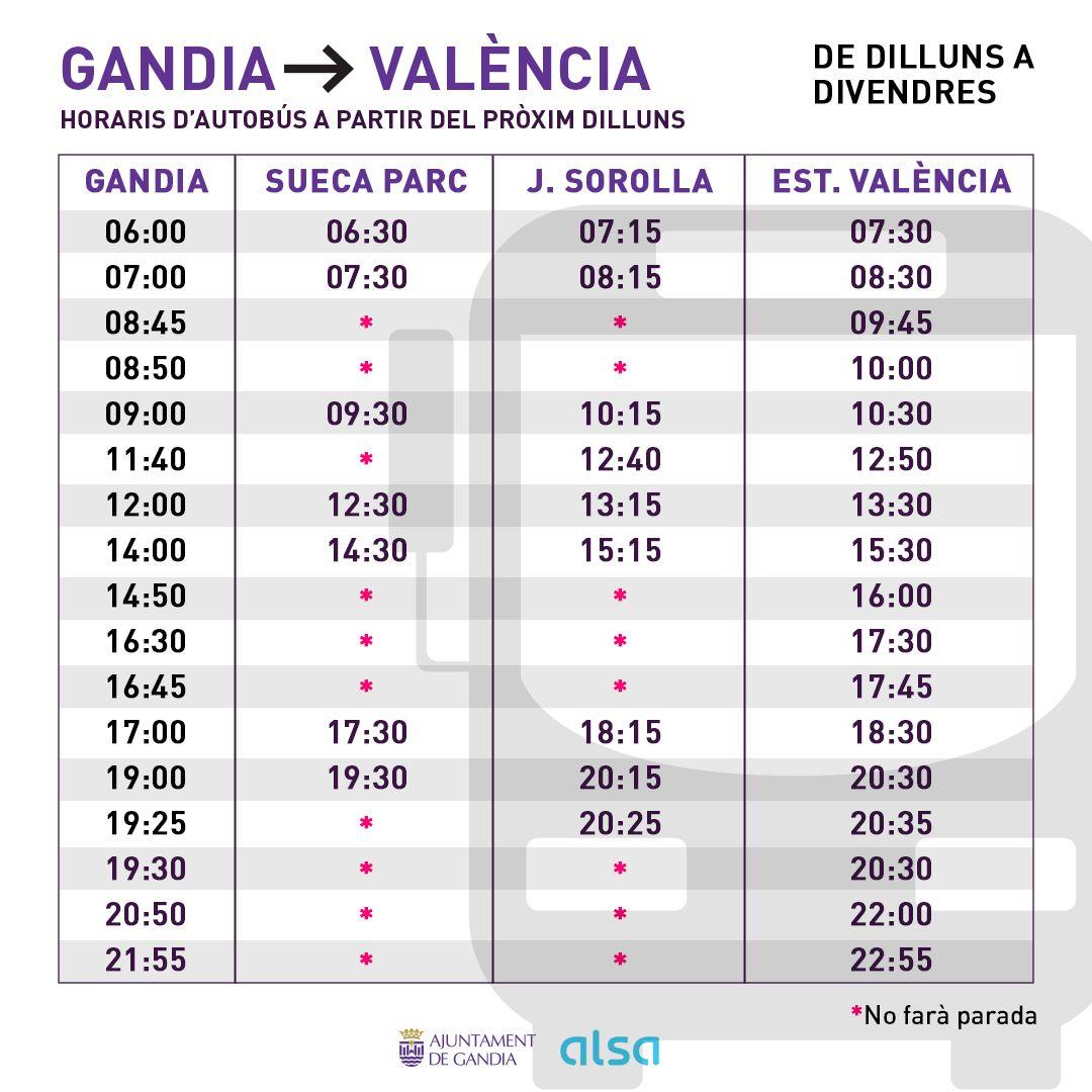El servei d'autobusos entre Gandia i València s’amplia per compensar les restriccions ferroviàries per la DANA 2 2