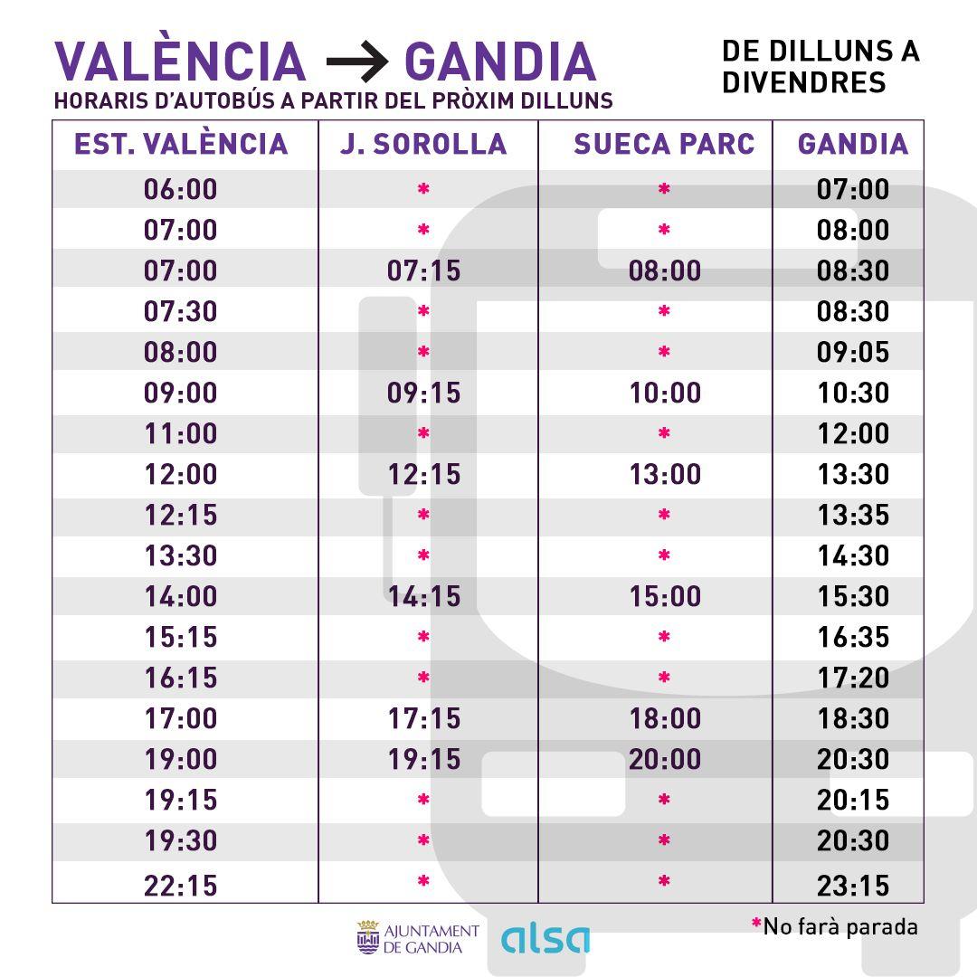 El servei d'autobusos entre Gandia i València s’amplia per compensar les restriccions ferroviàries per la DANA 3 3