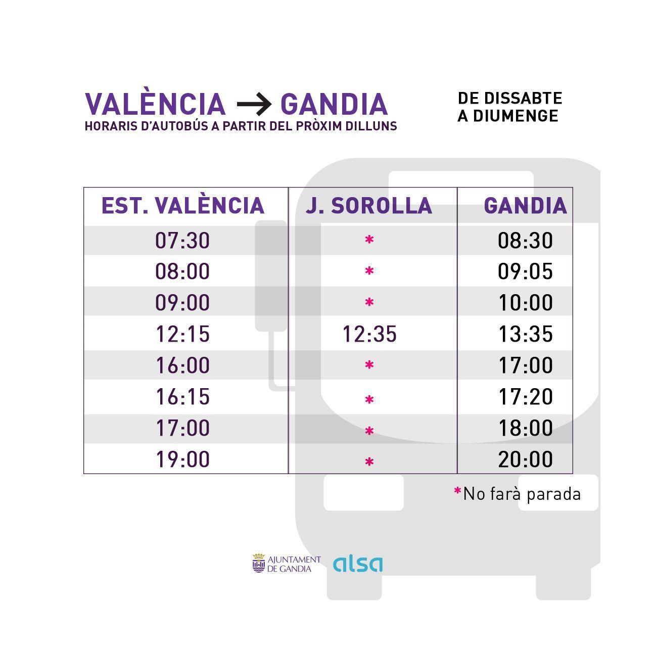 El servei d'autobusos entre Gandia i València s’amplia per compensar les restriccions ferroviàries per la DANA 5 5