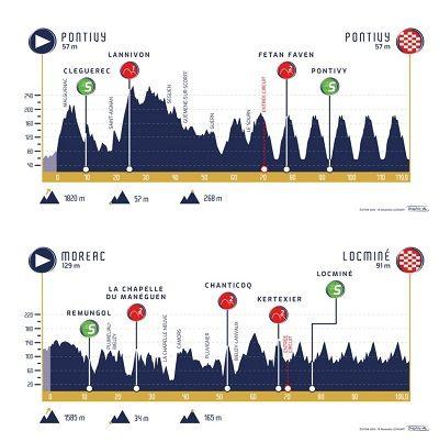 Xavi Mestre convocat per la selecció Espanyola de Ciclisme 1 1000142157
