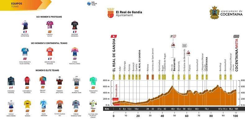 El Caja Laboral aterra amb tota la seua artilleria en una Pionera Race que promet espectacle 1 Pionera