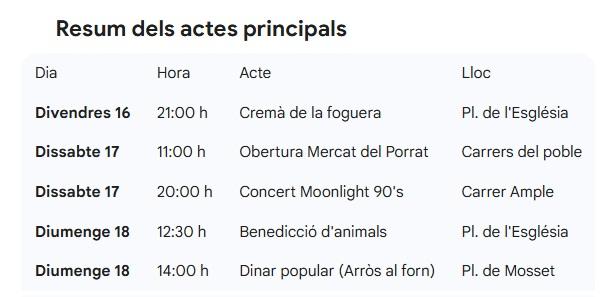 Benirredrà i Gandia s’uneixen per a fer brillar el Porrat de Sant Antoni 2 Porrat Sant Antoni Benirredra Gandia