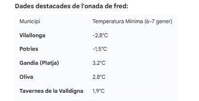 L'onada de fred deixa mínimes sota zero a la Safor 1 termometro bajo cero 1