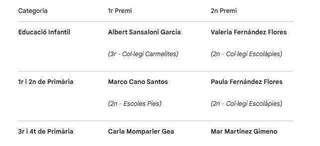 Èxit del XIII Concurs de Dibuix Escolar de la Santíssima Creu 1 1