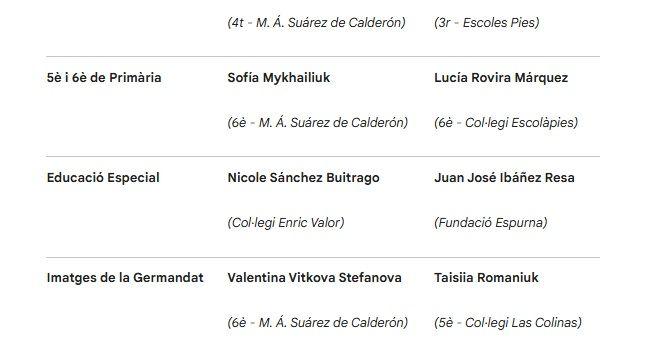 Èxit del XIII Concurs de Dibuix Escolar de la Santíssima Creu 2 2