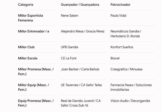 La III Gala El Tertulión consagra els herois de l'esport de la Safor en una nit històrica 2 Gandia Premis radio marca