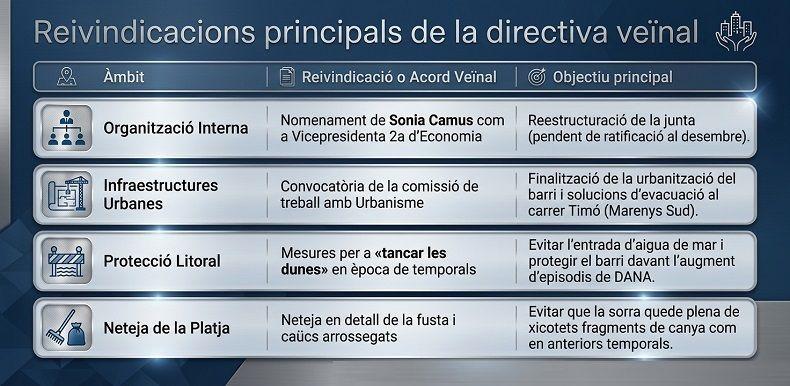 La Junta de Veïns dels Marenys de Rafalcaïd reclama solucions d'infraestructures després de la DANA Adam 1 Marenys de Rafalcaid