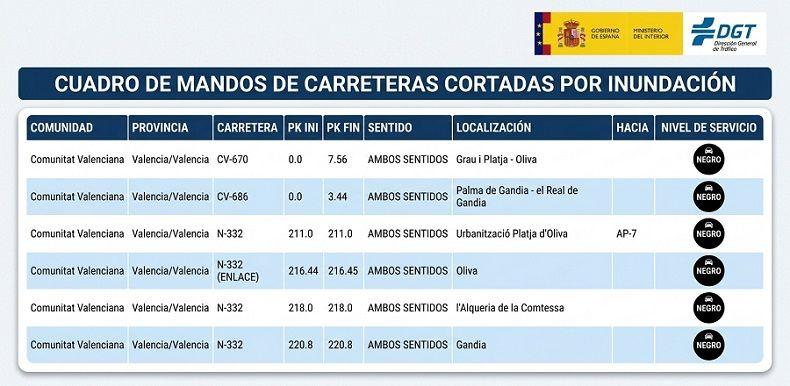carreteras cortadas safor dana adam