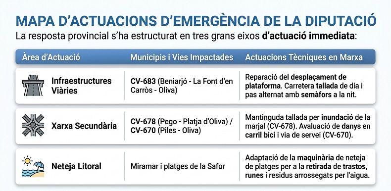 . La Diputació de València injecta ajudes econòmiques per als municipis afectats per la DANA Adam 1 dipu adam