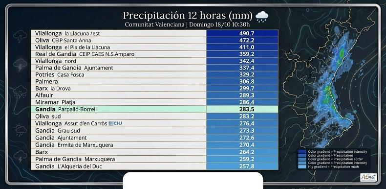 safor precipitacions dana adam